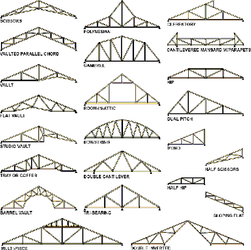 Gable+roof+truss
